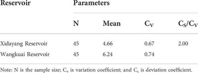 A new method for estimating multi-source water supply considering joint probability distributions under uncertainty